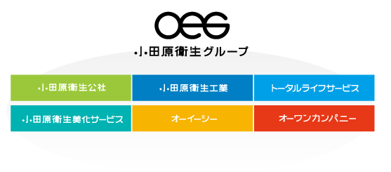 小田原衛生公社採用求人情報