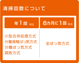 浄化槽清掃の回数